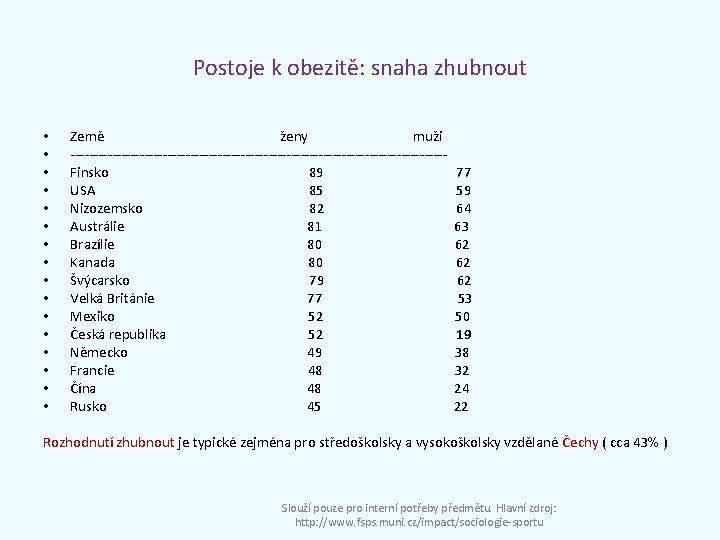 Postoje k obezitě: snaha zhubnout • • • • Země ženy muži -----------------------------------------Finsko 89