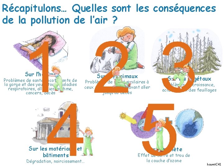 Les consquences de la pollution de lair C