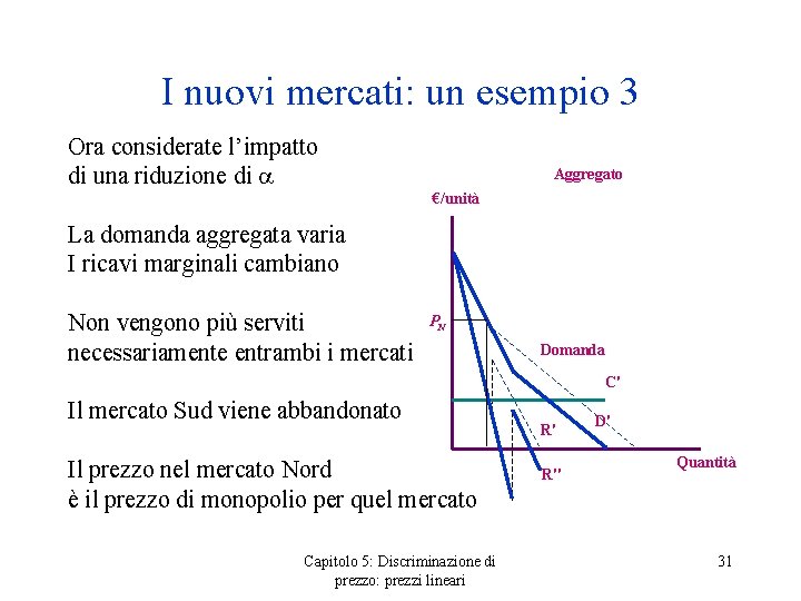 I nuovi mercati: un esempio 3 Ora considerate l’impatto di una riduzione di Aggregato