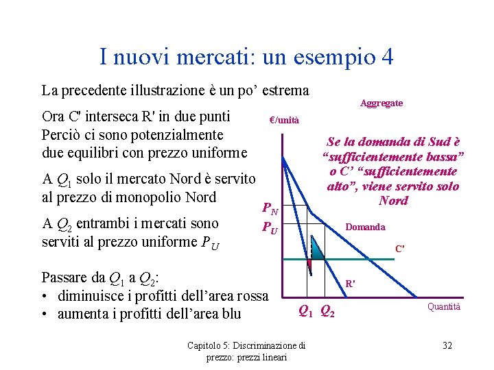 I nuovi mercati: un esempio 4 La precedente illustrazione è un po’ estrema Ora