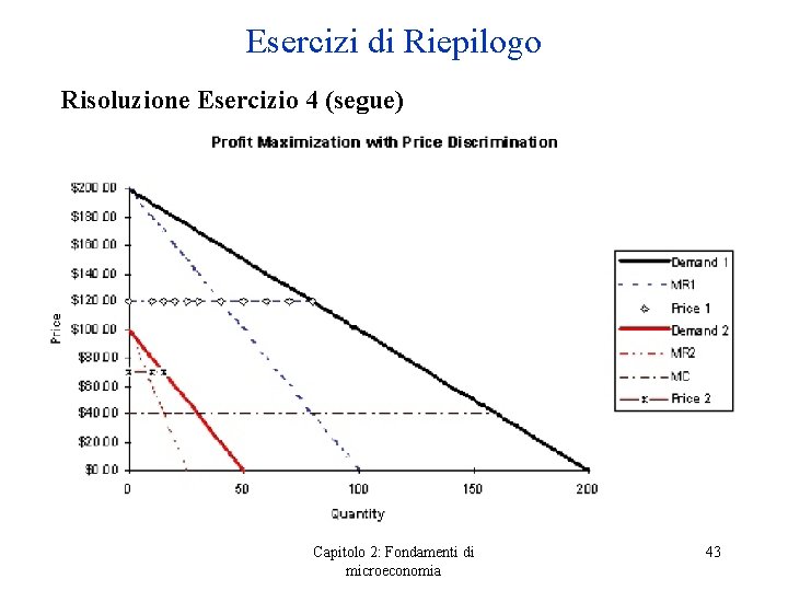 Esercizi di Riepilogo Risoluzione Esercizio 4 (segue) Capitolo 2: Fondamenti di microeconomia 43 