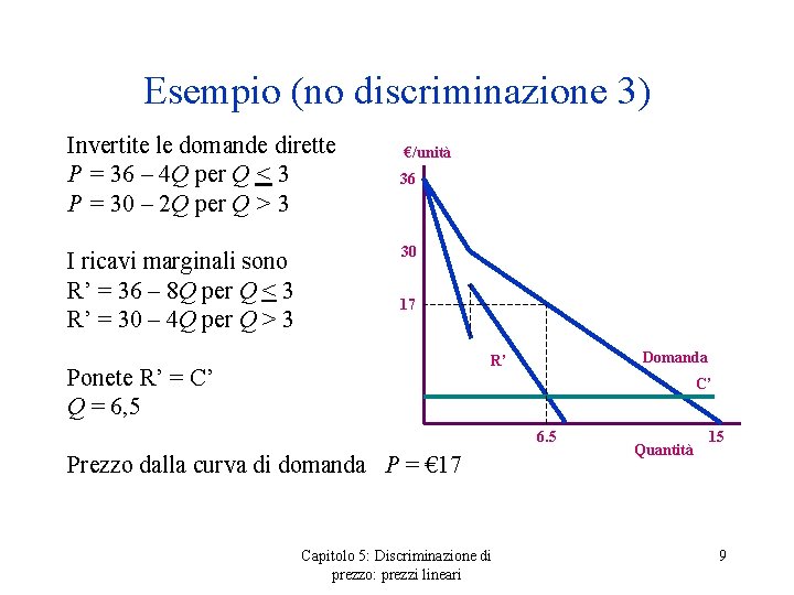 Esempio (no discriminazione 3) Invertite le domande dirette P = 36 – 4 Q