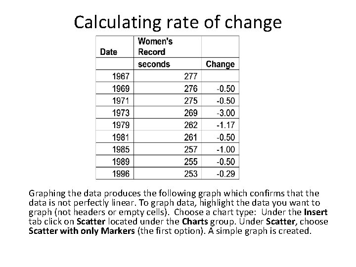 Calculating rate of change Graphing the data produces the following graph which confirms that