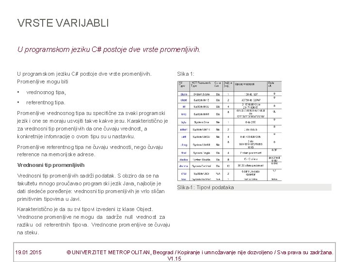 VRSTE VARIJABLI U programskom jeziku C# postoje dve vrste promenljivih. Promenljive mogu biti Slika