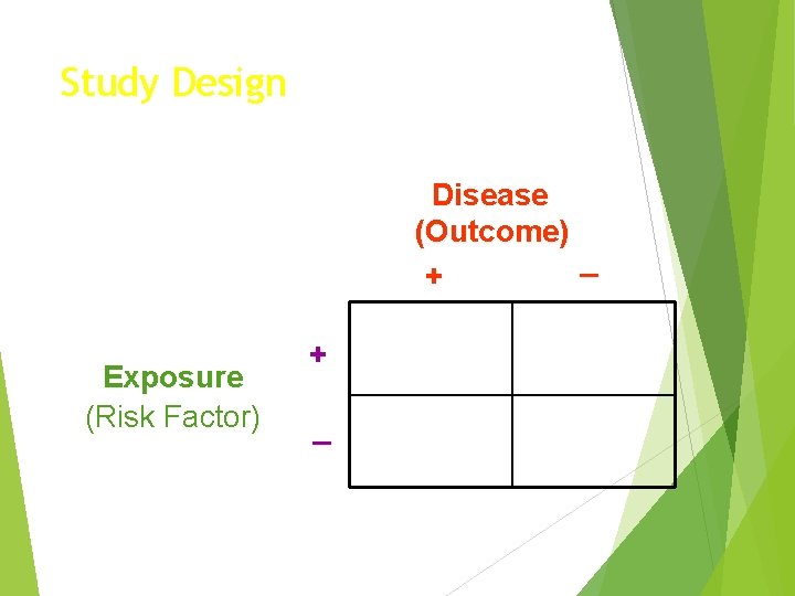 Study Design Disease (Outcome) _ + Exposure (Risk Factor) + _ 