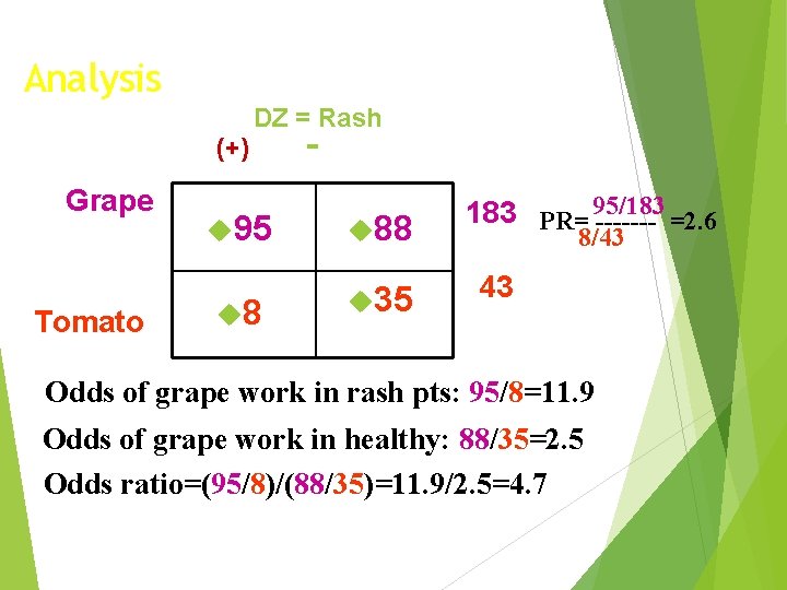 Analysis (+) Grape Tomato DZ = Rash 95 8 - 88 35 183 PR=