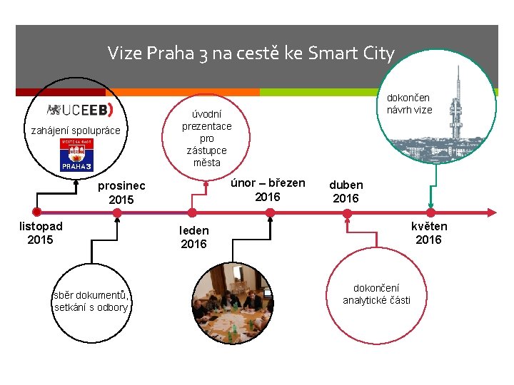 Vize Praha 3 na cestě ke Smart City zahájení spolupráce úvodní prezentace pro zástupce