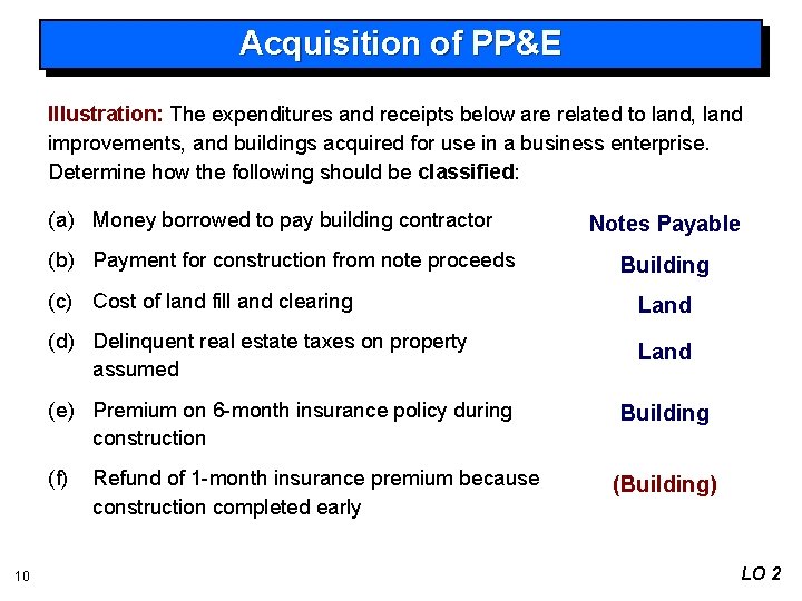 Acquisition of PP&E Illustration: The expenditures and receipts below are related to land, land
