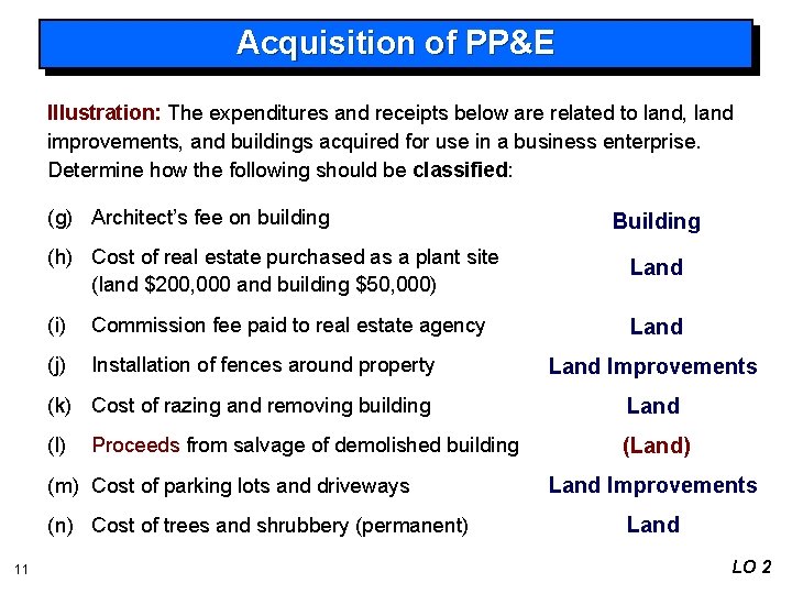 Acquisition of PP&E Illustration: The expenditures and receipts below are related to land, land