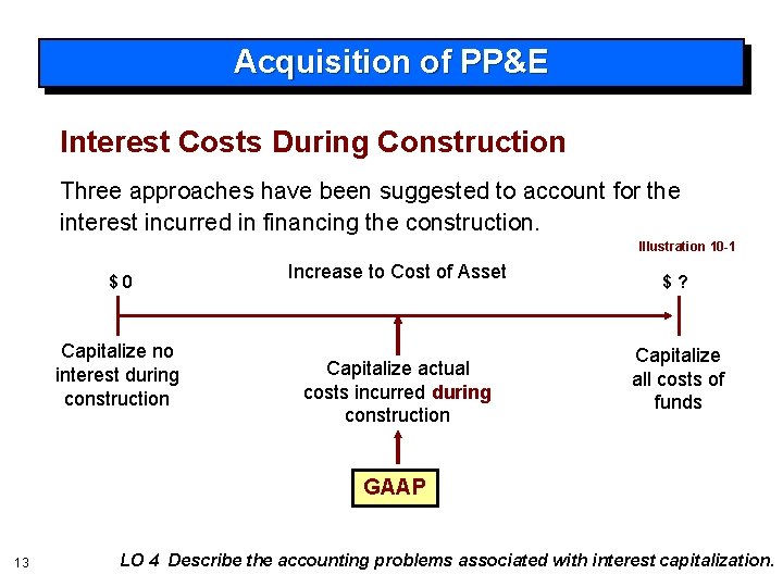 Acquisition of PP&E Interest Costs During Construction Three approaches have been suggested to account