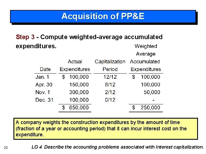 Acquisition of PP&E Step 3 - Compute weighted-average accumulated expenditures. A company weights the