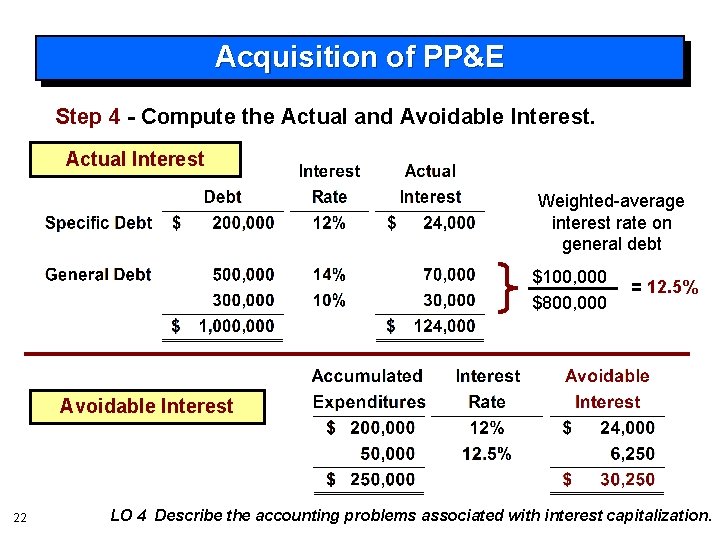 Acquisition of PP&E Step 4 - Compute the Actual and Avoidable Interest. Actual Interest