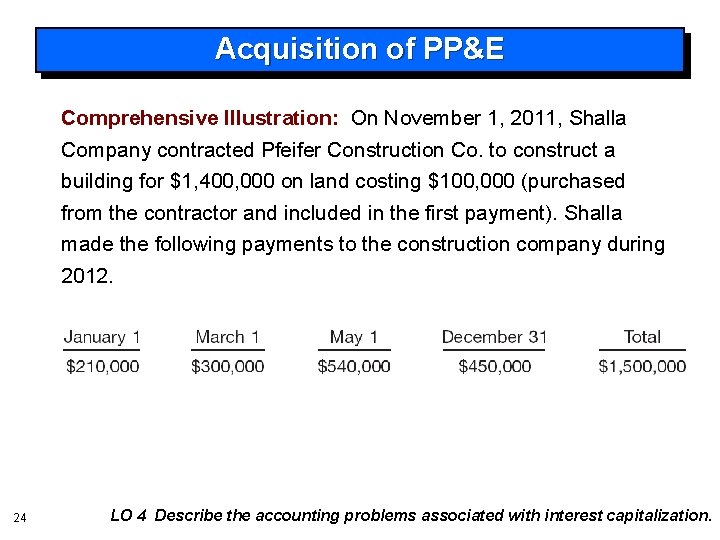 Acquisition of PP&E Comprehensive Illustration: On November 1, 2011, Shalla Company contracted Pfeifer Construction