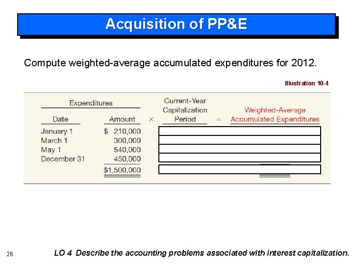 Acquisition of PP&E Compute weighted-average accumulated expenditures for 2012. Illustration 10 -4 26 LO