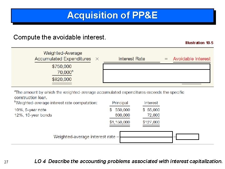 Acquisition of PP&E Compute the avoidable interest. Illustration 10 -5 27 LO 4 Describe