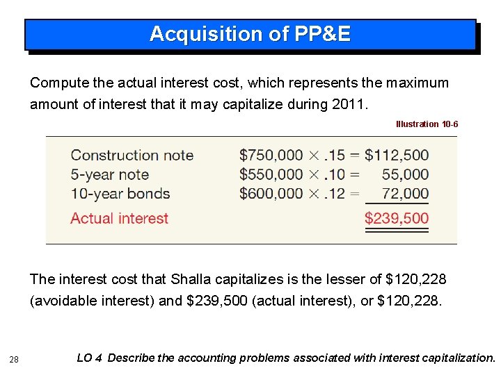 Acquisition of PP&E Compute the actual interest cost, which represents the maximum amount of