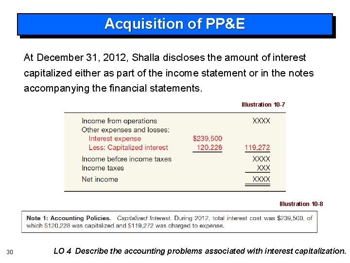 Acquisition of PP&E At December 31, 2012, Shalla discloses the amount of interest capitalized