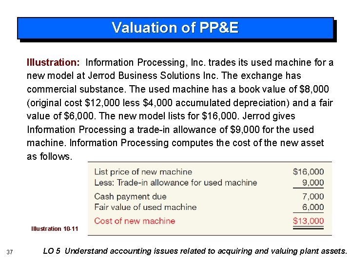 Valuation of PP&E Illustration: Information Processing, Inc. trades its used machine for a new