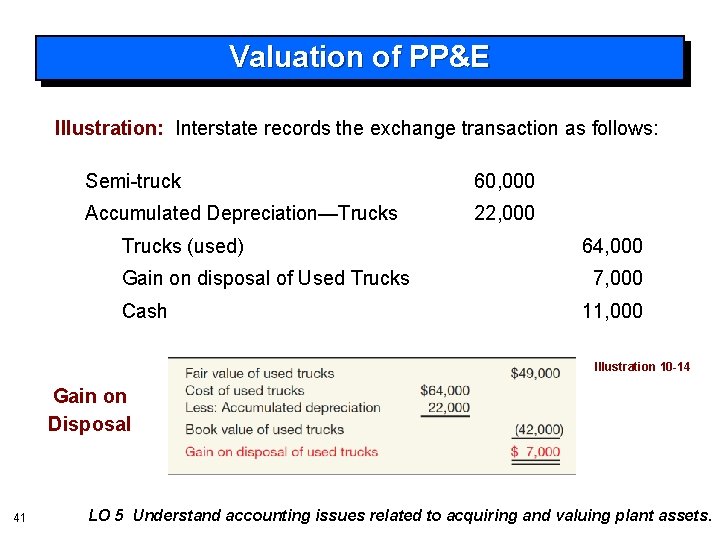 Valuation of PP&E Illustration: Interstate records the exchange transaction as follows: Semi-truck 60, 000