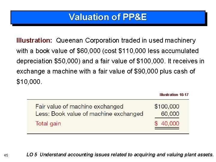Valuation of PP&E Illustration: Queenan Corporation traded in used machinery with a book value