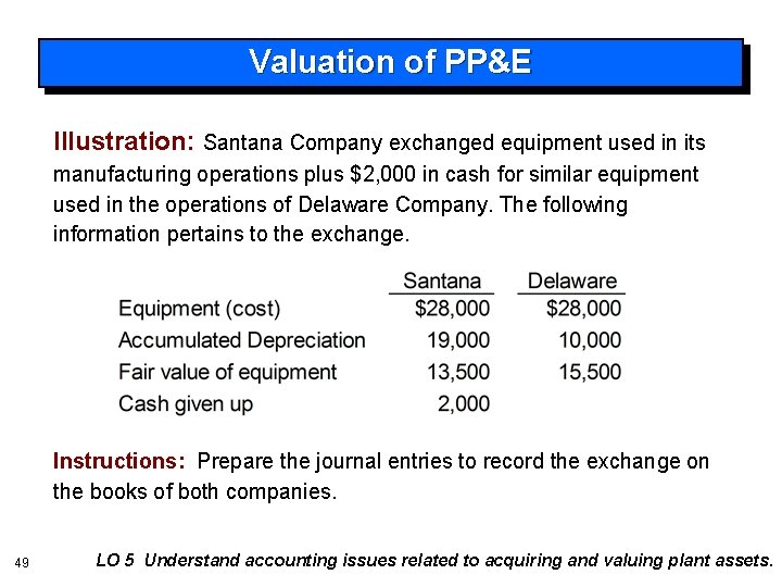 Valuation of PP&E Illustration: Santana Company exchanged equipment used in its manufacturing operations plus
