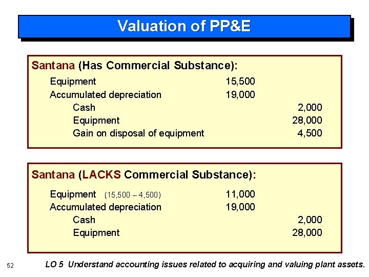 Valuation of PP&E Santana (Has Commercial Substance): Equipment Accumulated depreciation Cash Equipment Gain on