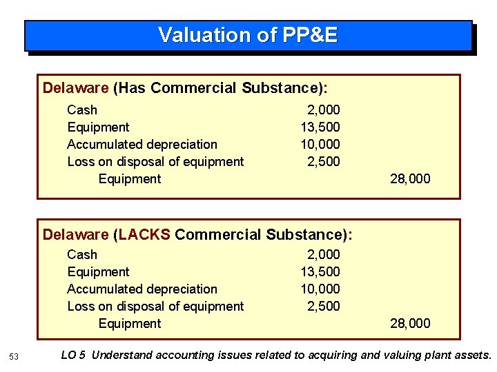 Valuation of PP&E Delaware (Has Commercial Substance): Cash Equipment Accumulated depreciation Loss on disposal