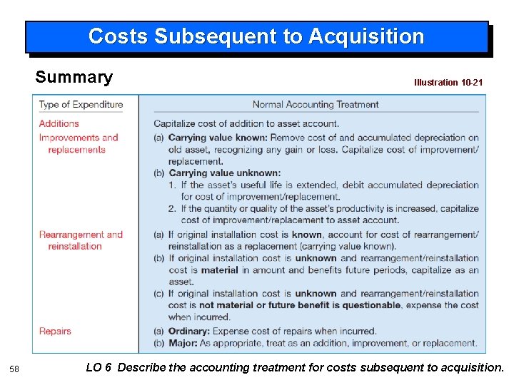 Costs Subsequent to Acquisition Summary 58 Illustration 10 -21 LO 6 Describe the accounting