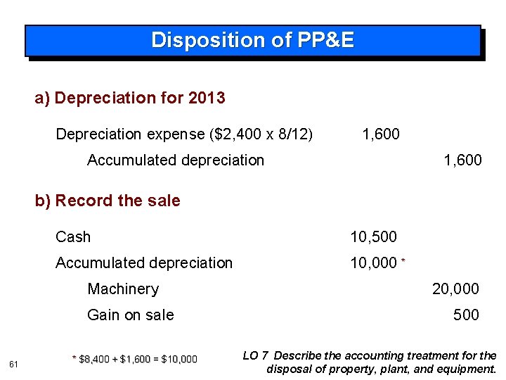 Disposition of PP&E a) Depreciation for 2013 Depreciation expense ($2, 400 x 8/12) 1,