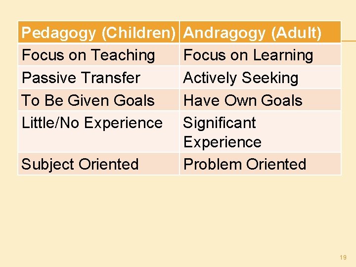 Pedagogy (Children) Focus on Teaching Passive Transfer To Be Given Goals Little/No Experience Subject