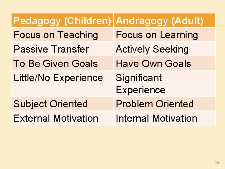 Pedagogy (Children) Focus on Teaching Passive Transfer To Be Given Goals Little/No Experience Subject
