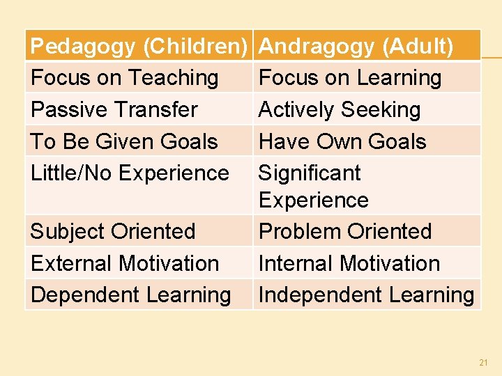 Pedagogy (Children) Focus on Teaching Passive Transfer To Be Given Goals Little/No Experience Subject