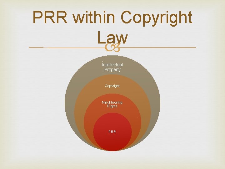 PRR within Copyright Law Intellectual Property Copyright Neighbouring Rights PRR 