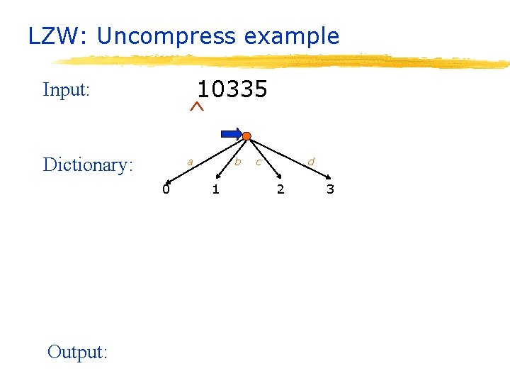 LempelZiv Compression 15 211 Fundamental Structures of Computer