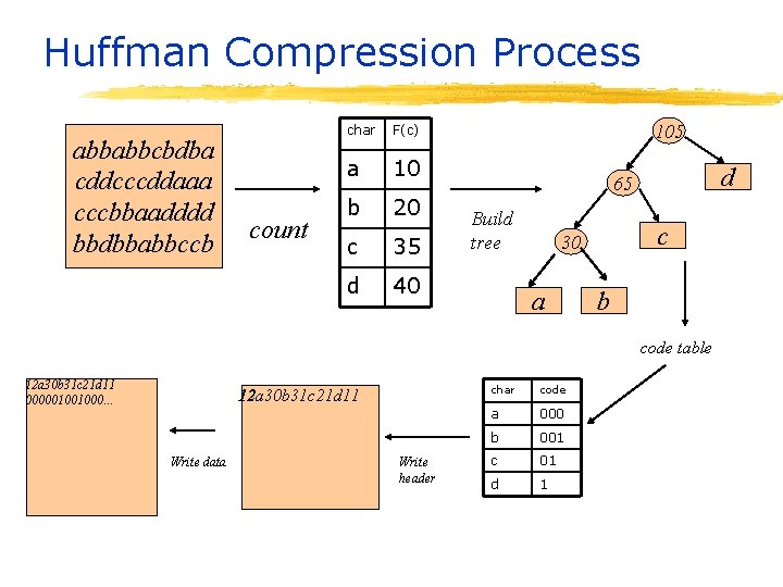 LempelZiv Compression 15 211 Fundamental Structures of Computer