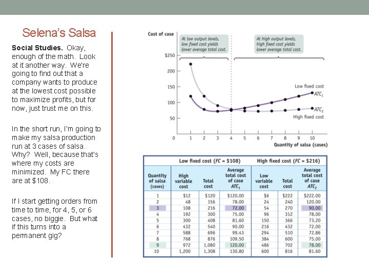 Selena’s Salsa Social Studies. Okay, enough of the math. Look at it another way.