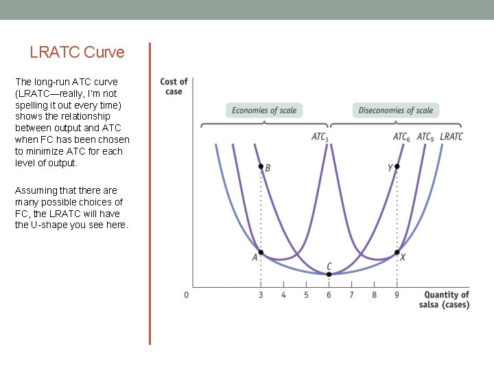 LRATC Curve The long-run ATC curve (LRATC—really, I’m not spelling it out every time)