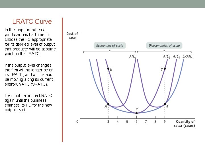 LRATC Curve In the long run, when a producer has had time to choose