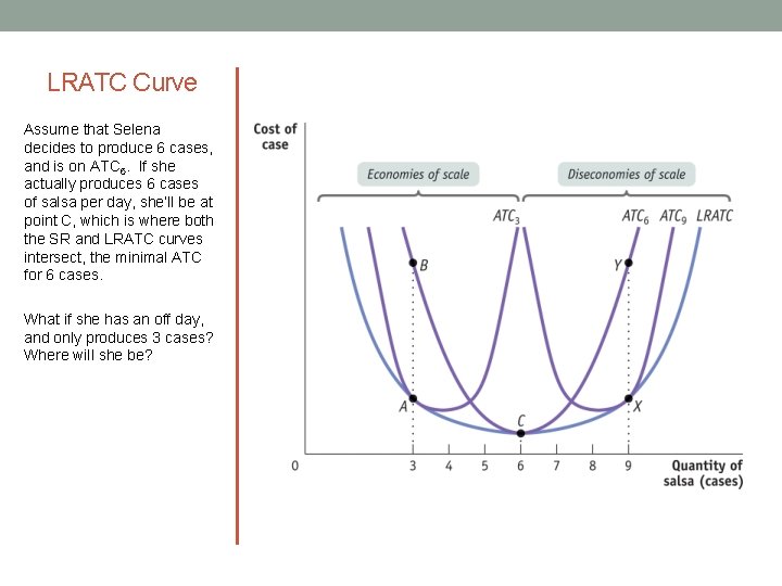 LRATC Curve Assume that Selena decides to produce 6 cases, and is on ATC