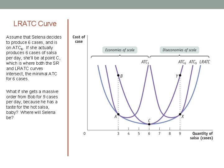 LRATC Curve Assume that Selena decides to produce 6 cases, and is on ATC