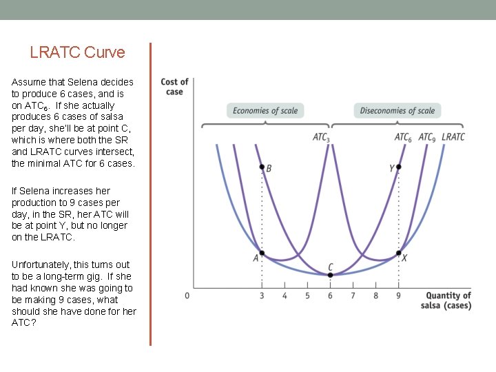 LRATC Curve Assume that Selena decides to produce 6 cases, and is on ATC