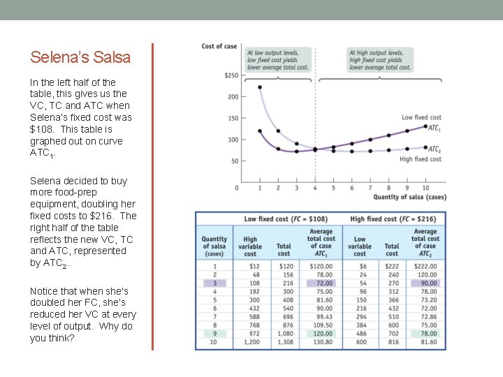 Selena’s Salsa In the left half of the table, this gives us the VC,