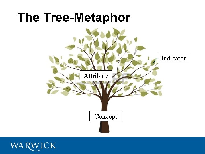 The Tree-Metaphor Indicator Attribute Concept 