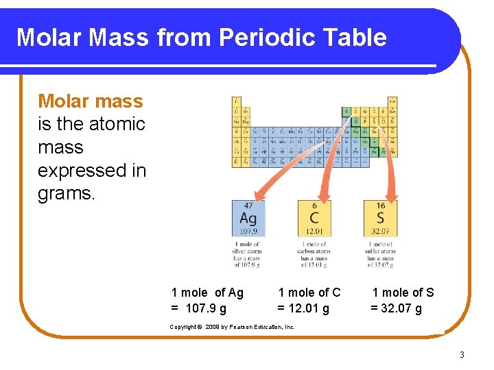 Molar Mass from Periodic Table Molar mass is the atomic mass expressed in grams.