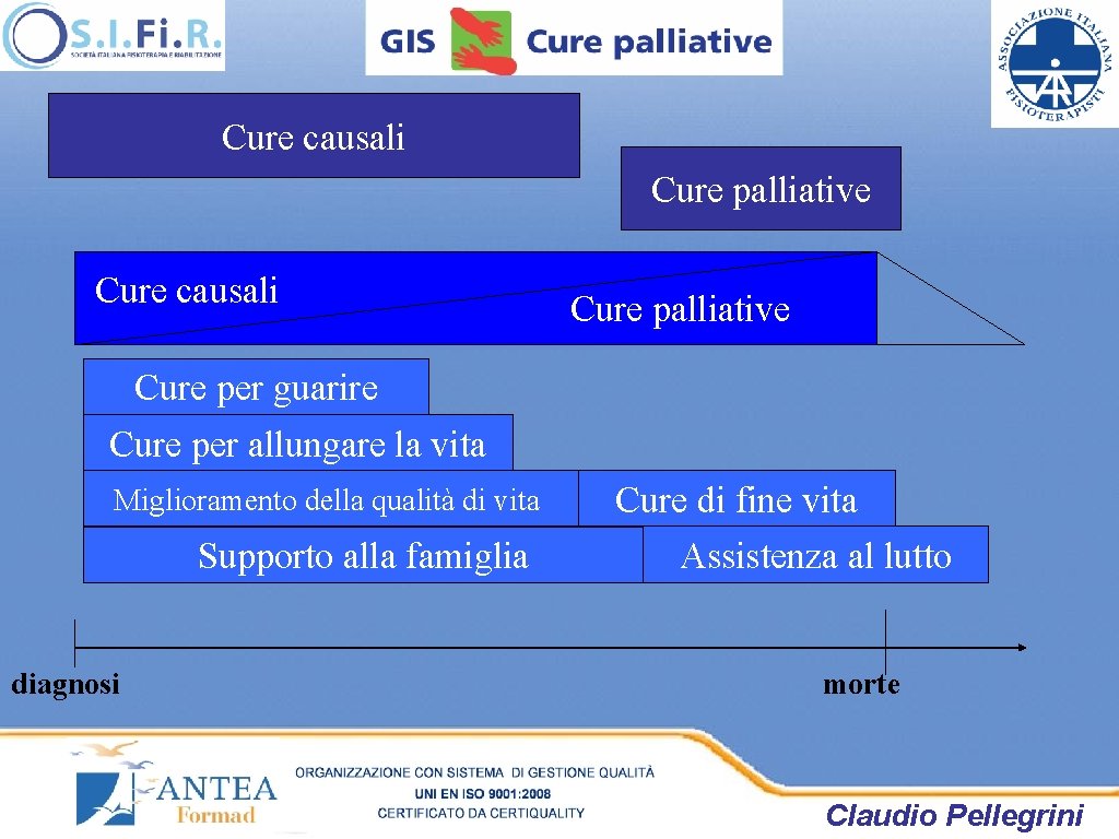 Cure causali Cure palliative Cure per guarire Cure per allungare la vita Miglioramento della Cure causali Cure palliative Cure per guarire Cure per allungare la vita Miglioramento della