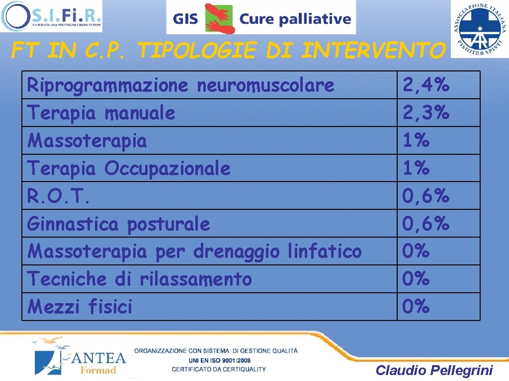 FT IN C. P. TIPOLOGIE DI INTERVENTO Riprogrammazione neuromuscolare Terapia manuale Massoterapia Terapia Occupazionale FT IN C. P. TIPOLOGIE DI INTERVENTO Riprogrammazione neuromuscolare Terapia manuale Massoterapia Terapia Occupazionale