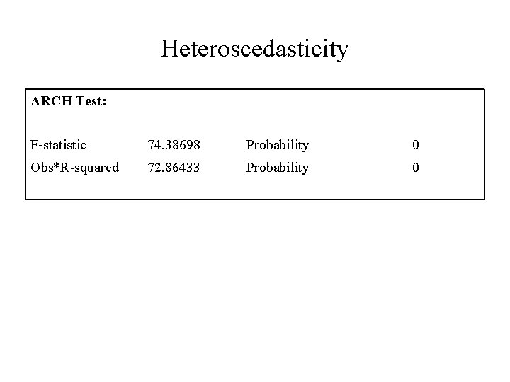 Heteroscedasticity ARCH Test: F-statistic 74. 38698 Probability 0 Obs*R-squared 72. 86433 Probability 0 
