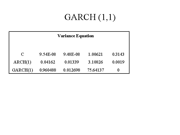 GARCH (1, 1) Variance Equation C 9. 54 E-08 9. 48 E-08 1. 00621