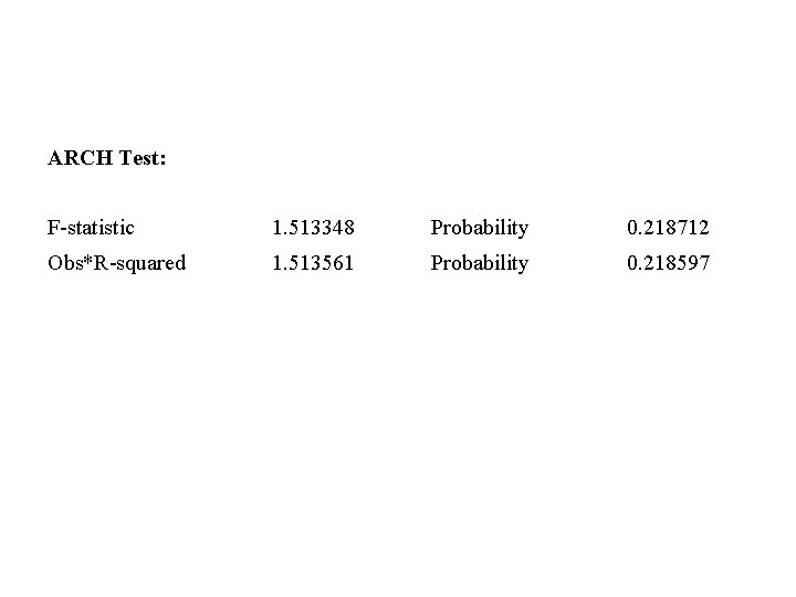 ARCH Test: F-statistic 1. 513348 Probability 0. 218712 Obs*R-squared 1. 513561 Probability 0. 218597