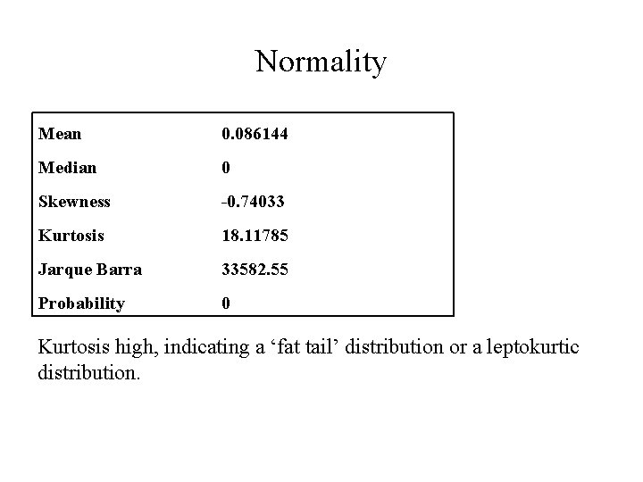 Normality Mean 0. 086144 Median 0 Skewness -0. 74033 Kurtosis 18. 11785 Jarque Barra